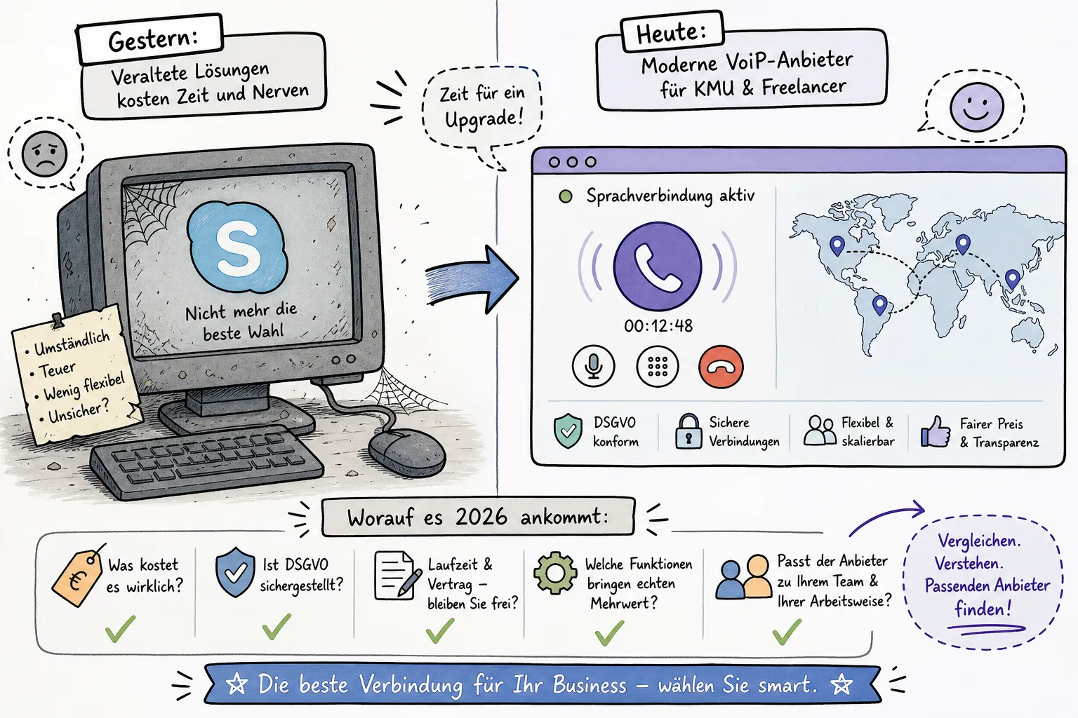 Skype Alternative 2026: Moderne VoIP-Anbieter für KMU und Freelancer